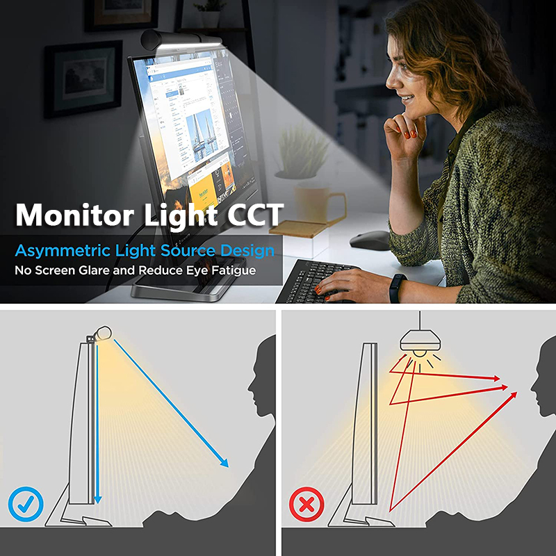 Monitor Screen Hanging Lightin - đánh giá và giá Led Desk Light Usb