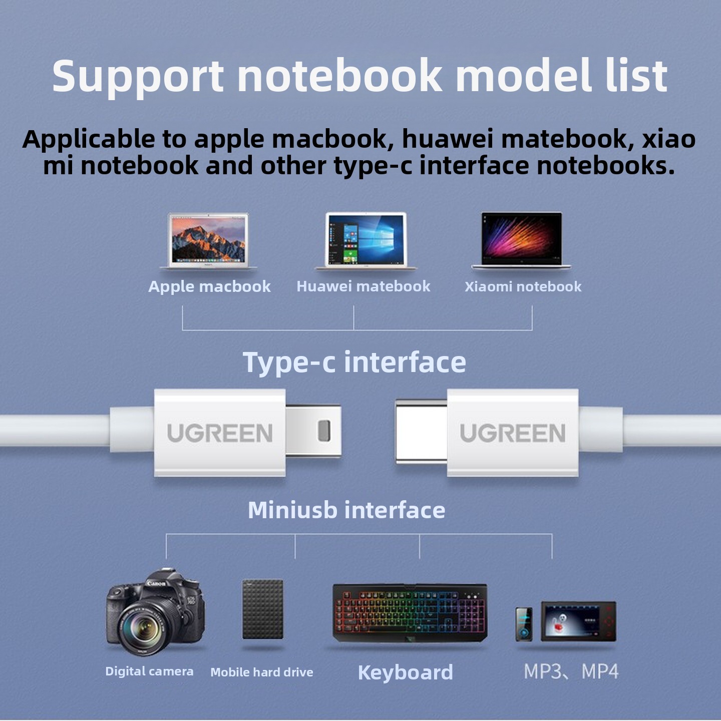 UGREEN USB2.0 Type C To Mini U - đánh giá và giá Desk Setup Ipad