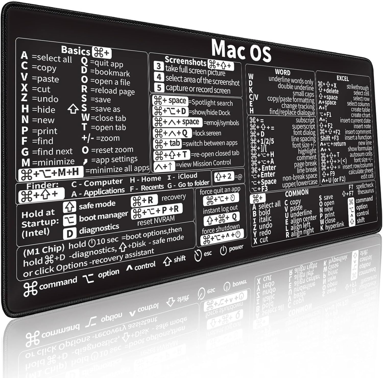 Mac os Shortcuts, Word/Excel ( - đánh giá và giá Desk Setup Mac