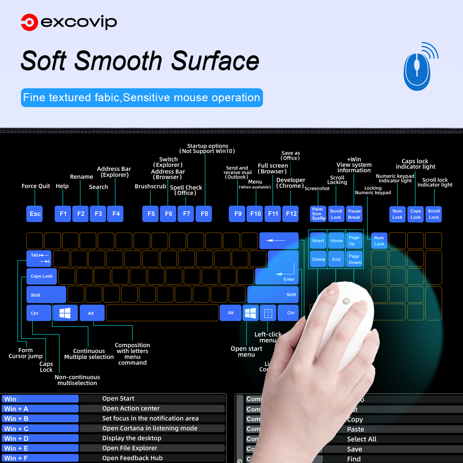 EXCO Shortcuts Mouse Pad for M - đánh giá và giá Desk Setup Mac
